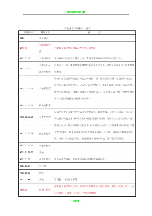房地产开发成本明细科目及内容一览表