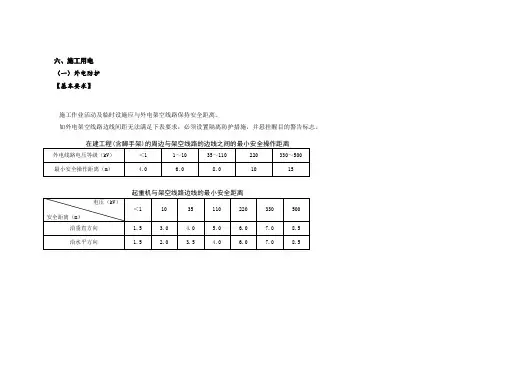 2014武汉市建设工程安全文明标准化施工指导手册—6临时用电图解 20140423