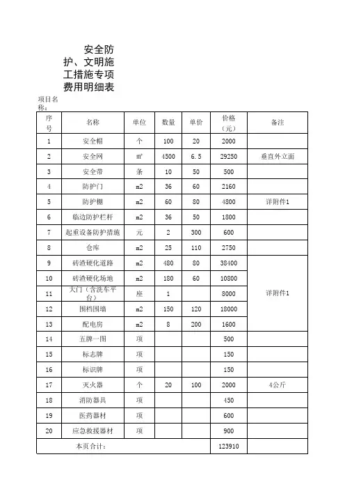 安全文明施工措施费台账