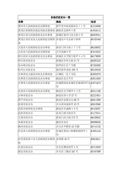 各地区驻京办一览
