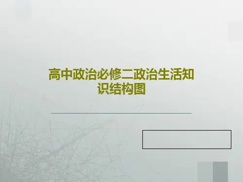 高中政治必修二政治生活知识结构图共45页