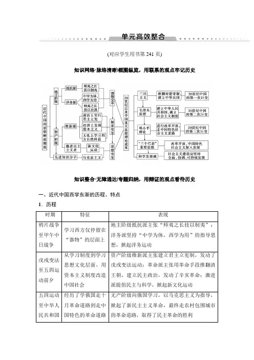 高考历史一轮复习岳麓版讲义第13单元单元高效整合