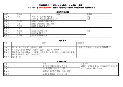 驾驶证9选3考试步骤