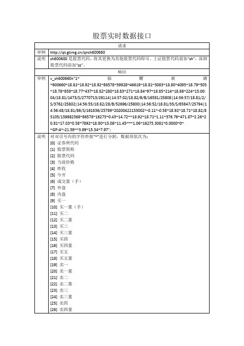 股票实时数据接口