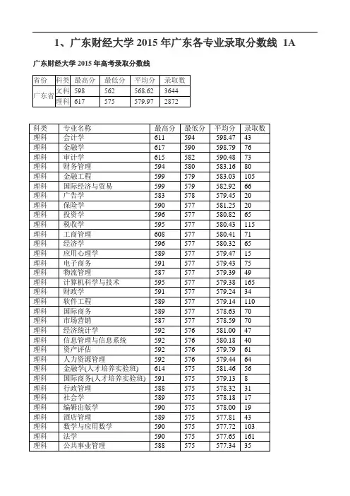 各高校A以及A的学校专业录取分数线
