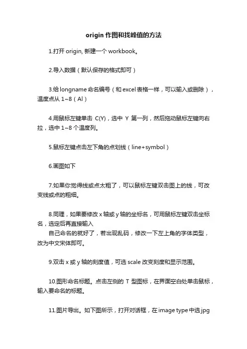 origin作图和找峰值的方法