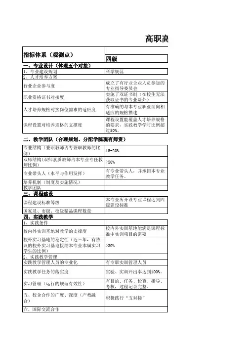 高职高专专业诊改模板