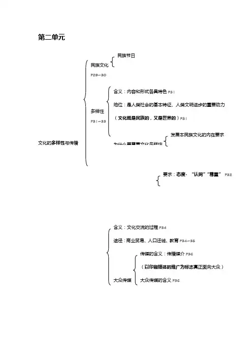 提纲 必修三第二、三单元