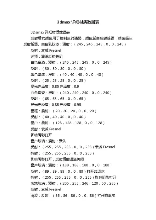 3dmax详细材质数据表