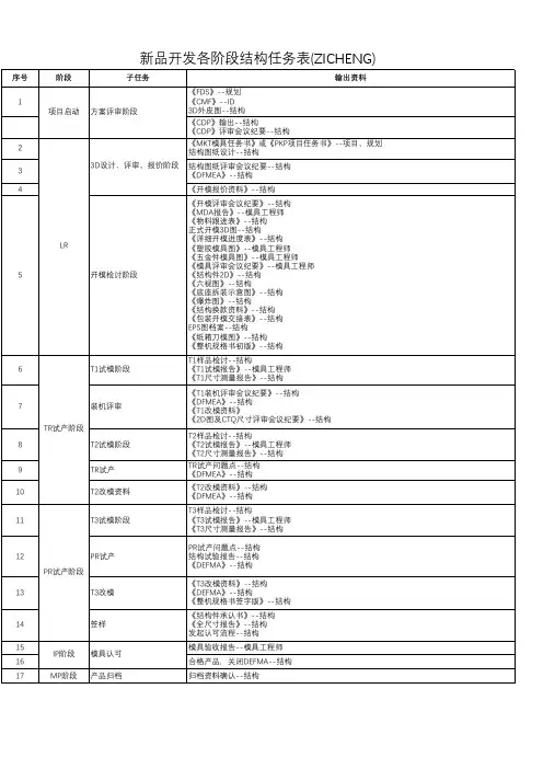 新产品开发各阶段结构任务表(更新)