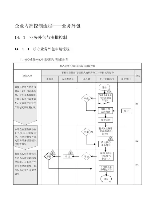 业务外包流程及注意事项