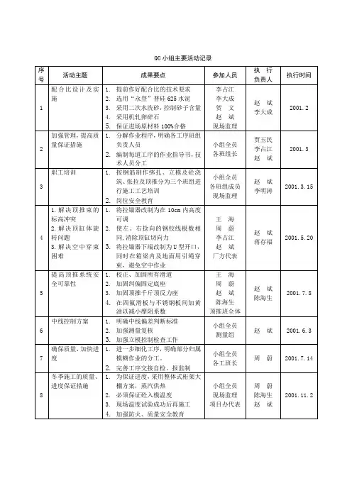 QC小组主要活动记录