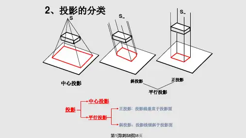 建筑识图中投影基本知识PPT课件