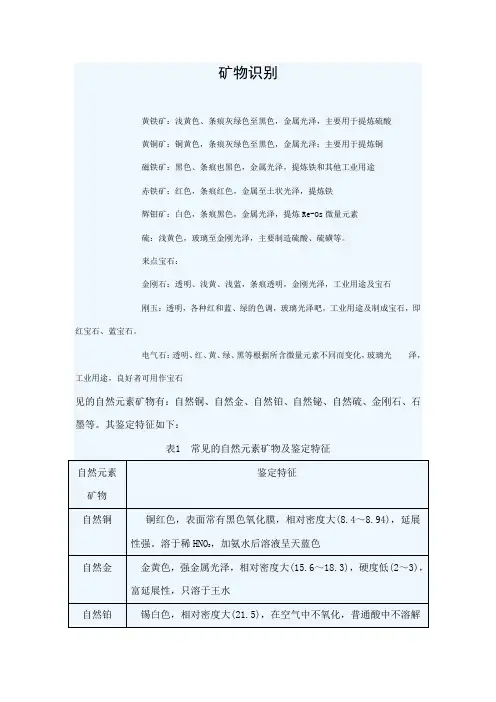 矿物性质一览表
