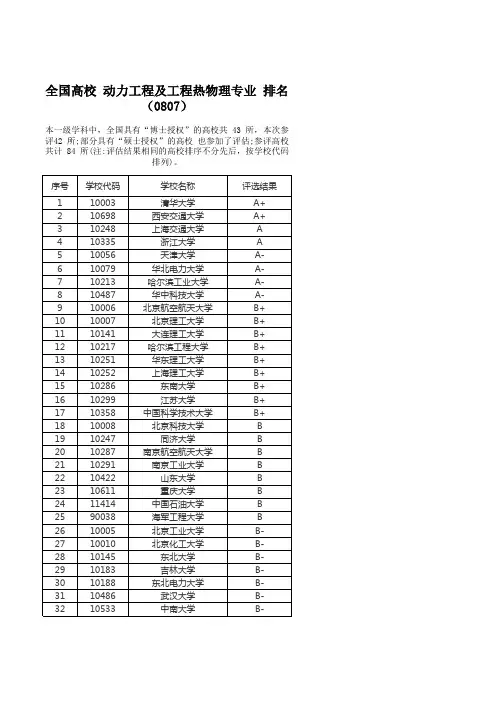 全国高校 动力工程及工程热物理专业 排名