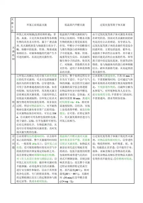 3种低温灭菌方法表格