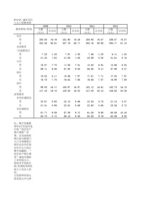 中国第三产业统计年鉴2014全国指标：8_1_17_15岁及以上人口受教育程度