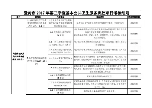 2017年第三季度公共卫生服务疾控项目考核细则