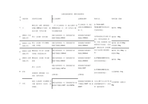 公路常用原材料抽检频率word精品