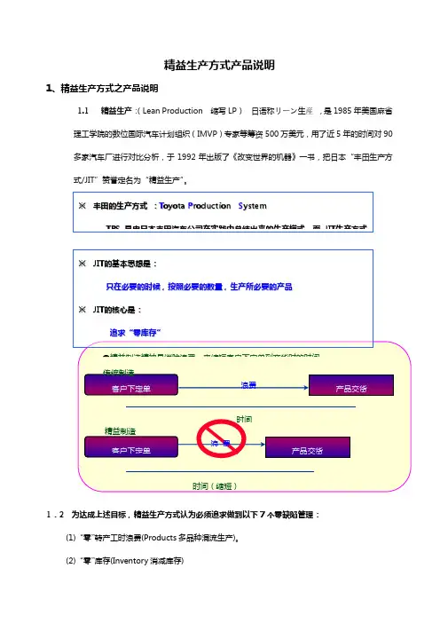 精益生产方式产品说明
