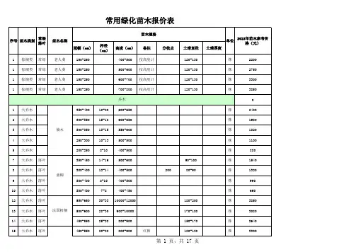2018年常用苗木参考价格