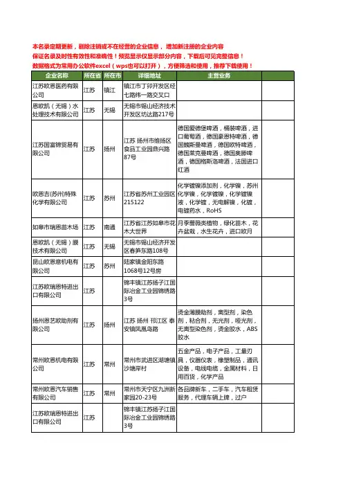 新版江苏省欧恩工商企业公司商家名录名单联系方式大全58家