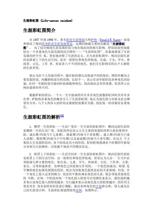 生涯彩虹图