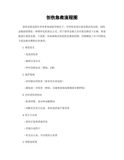 创伤急救流程图