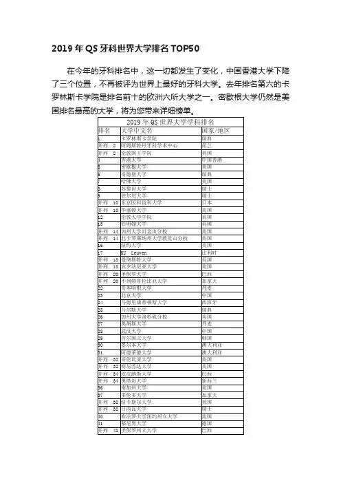 2019年QS牙科世界大学排名TOP50