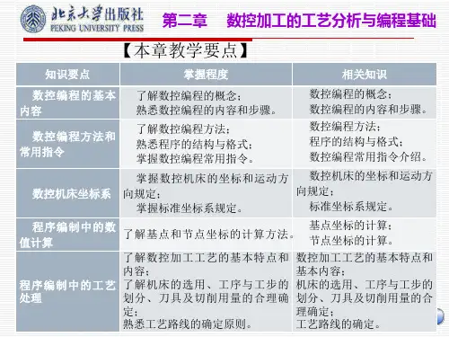 数控技术课件 第二章
