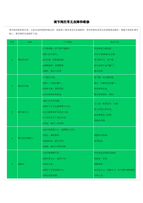调节阀的常见故障和维修