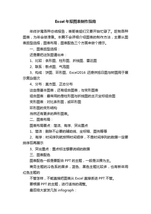 Excel年报图表制作指南