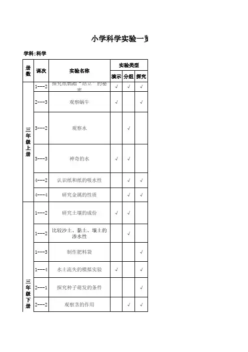 小学科学实验一览表