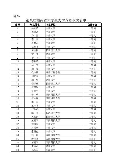 第八届湖南省大学生力学竞赛获奖名单xls