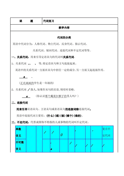 初中英语代词讲解与练习题