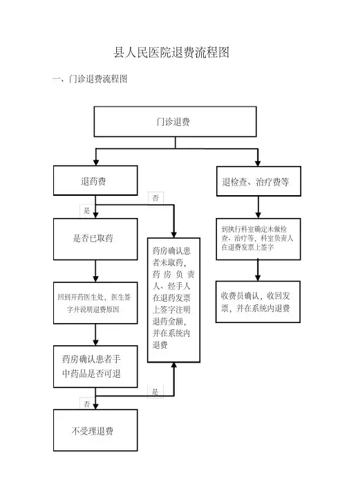县人民医院退费流程图（精品）