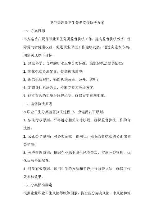 卫健委职业卫生分类监督执法方案