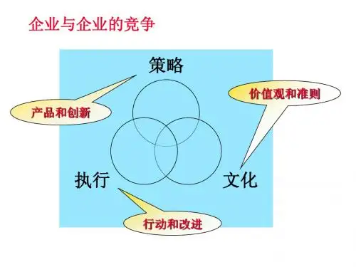 企业最新中高层经理人员管理培训实用讲义
