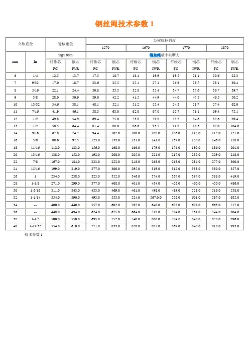 钢丝绳技术参数