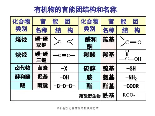 最新有机化合物的命名规则总结