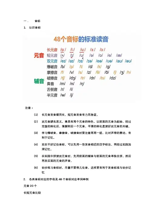 48个国际音标教学及对应字母组合和单词实例