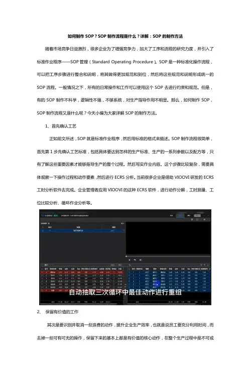 如何制作SOP？SOP制作流程是什么？详解：SOP的制作方法
