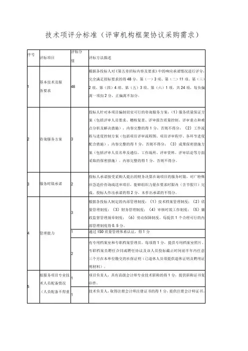 技术项评分标准(评审机构框架协议采购需求)
