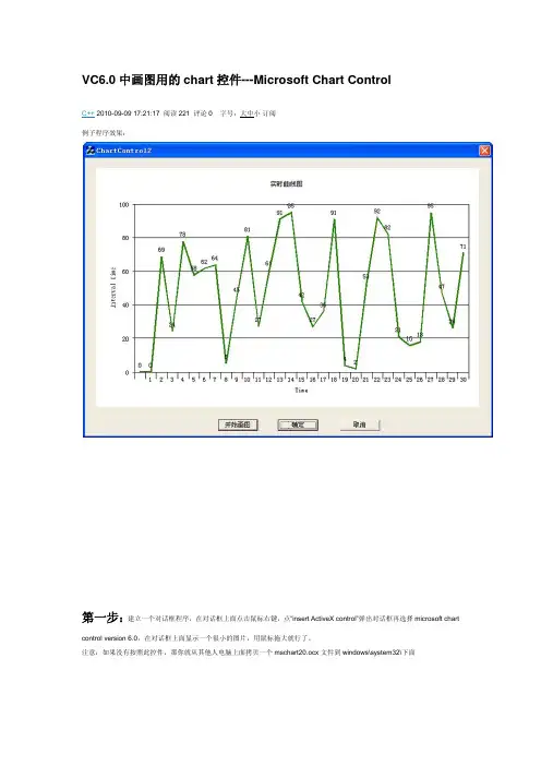 VC6.0中画图用的chart控件