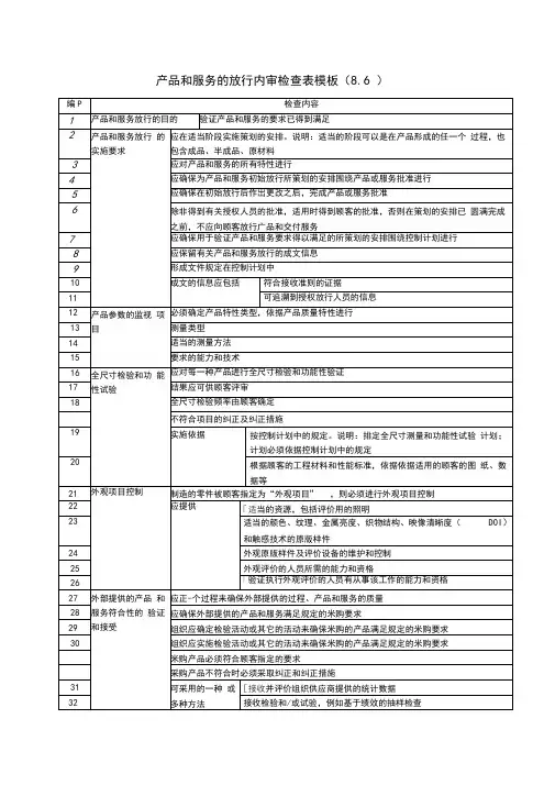 产品和服务的放行内审检查表模板