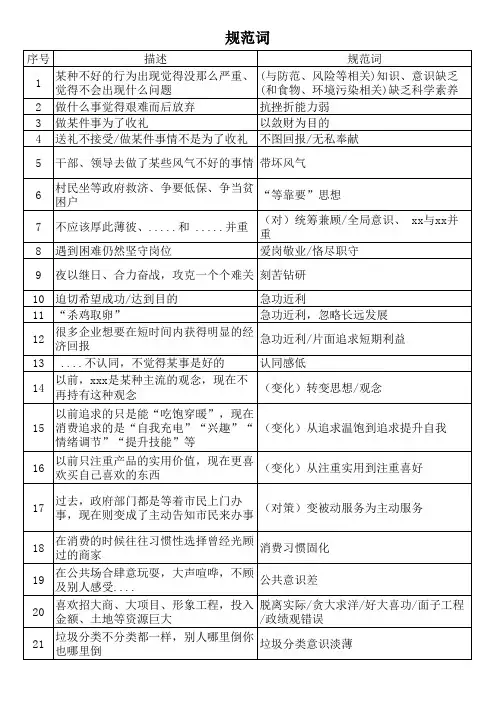 申论规范词300