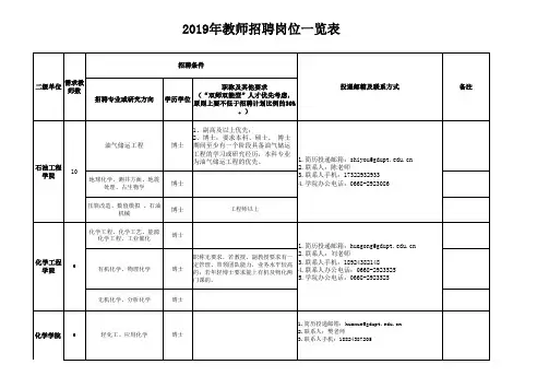 2019年教师招聘岗位一览表