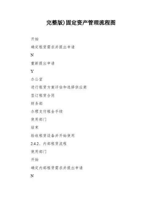 完整版)固定资产管理流程图