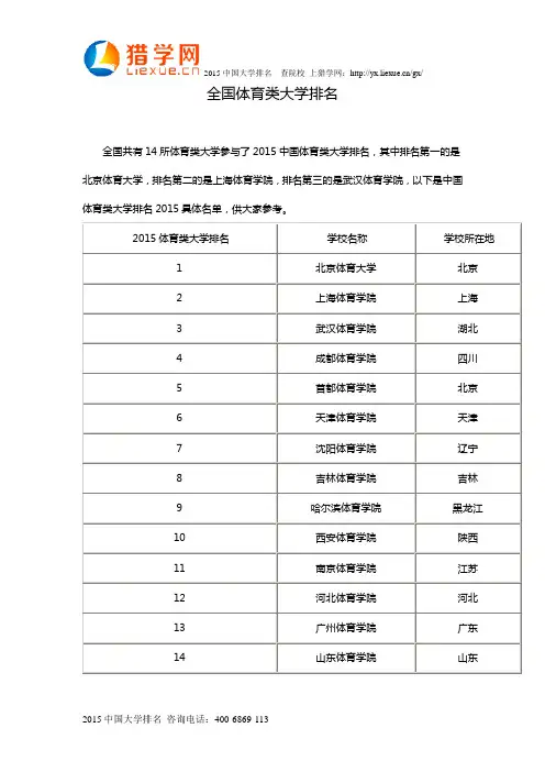 全国体育类大学排名