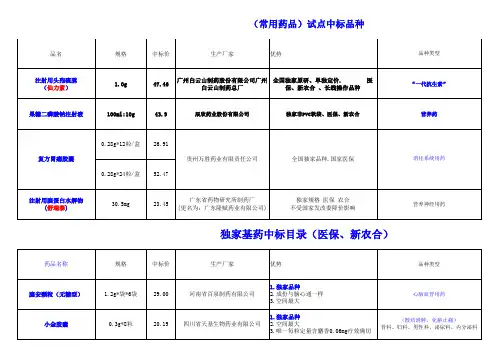 独家常用药、基药中标品种目录 (1)
